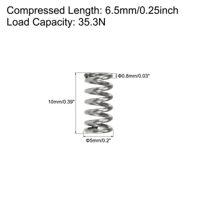 Harfington Uxcell Compressed Spring,5mmx0.8mmx10mm Free Length,35.3N Load Capacity,Gray,10pcs