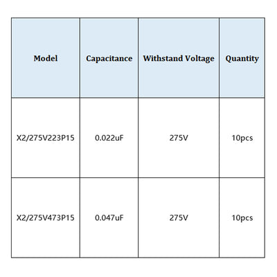 Harfington Uxcell Polypropylene Safety Capacitors Assortment Kit DIP 275VAC X2 MKP 2 Value - 0.022uF 0.047uF 20 Pcs