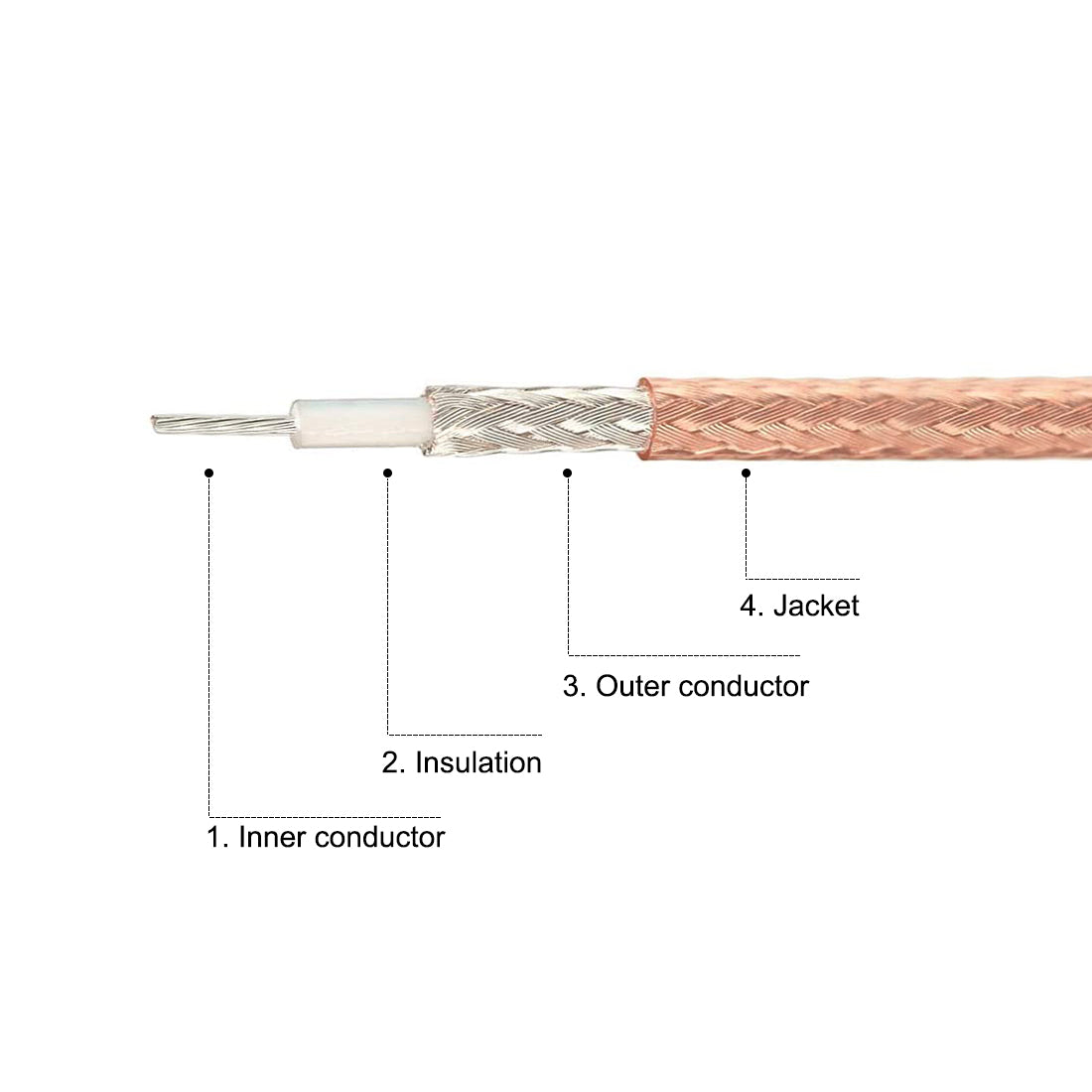 uxcell Uxcell Mini UHF Male to N Male RG316 RF Coaxial Cable Long