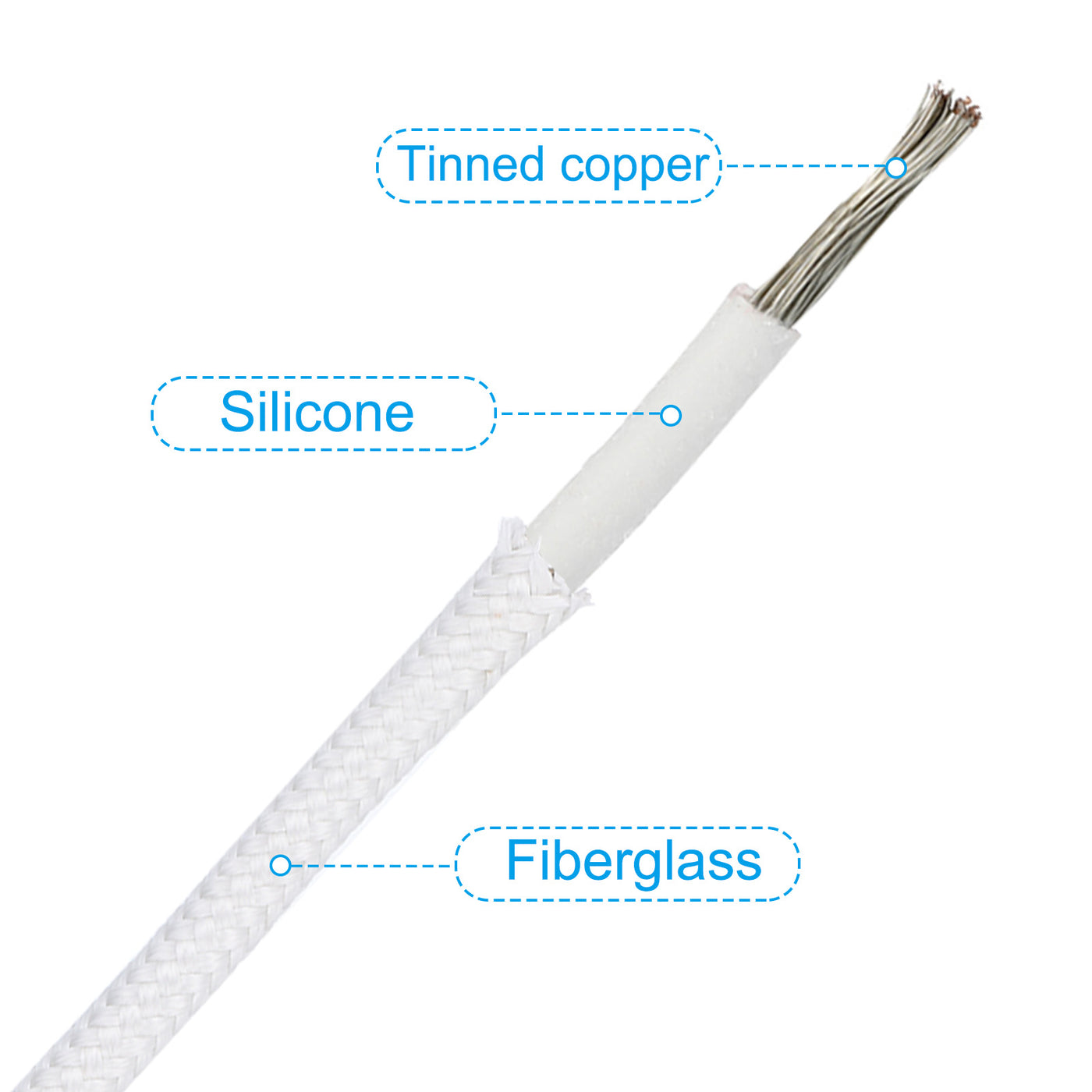 Harfington 16.4Ft 17AWG Electronic Wire, -30 to 200 Degree Celsius Insulated High Temperature Resistant Electrical Flexible Silicone Cable, White