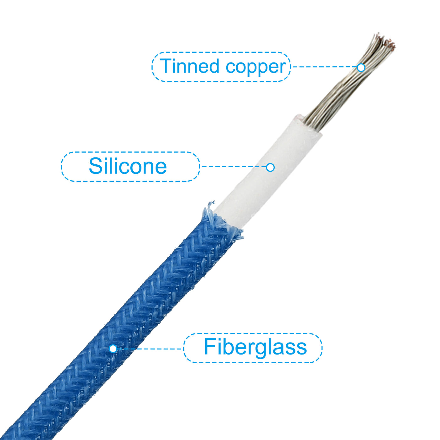 Harfington 16.4Ft 13AWG Electronic Wire, -30 to 200 Degree Celsius Insulated High Temperature Resistant Electrical Flexible Silicone Cable, Blue