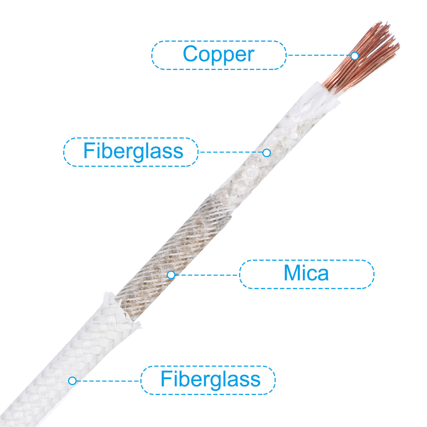 Harfington 9.8 Feet 14AWG Electronic Wire, Insulated High Temperature Resistant Electrical Flexible Mica Cable for Lamp Boiler Heater, White