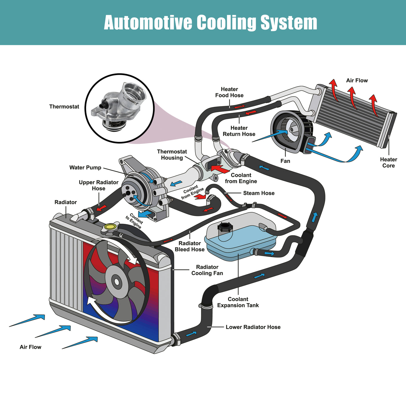 X AUTOHAUX 2722000115 Engine Coolant Thermostat Housing Assembly for Mercedes-Benz C250 C280 C300 CLK350 ML350 ML450 R350 S400 SLK280 SLK300 SLK350 2005-2012 2722000415