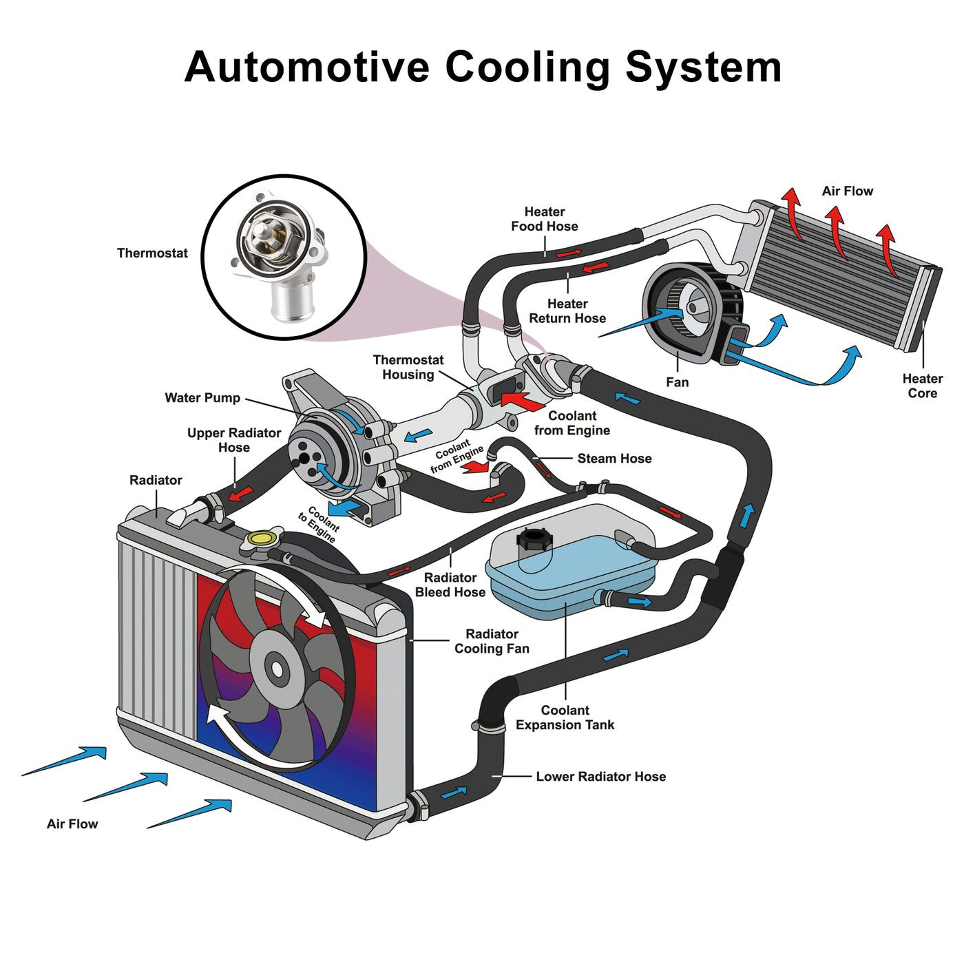 X AUTOHAUX 96988257 Engine Coolant Thermostat Housing Assembly for Chevy Spark 2013 2014 2015LS LT Hatchback 4-Door 25192923 902-753