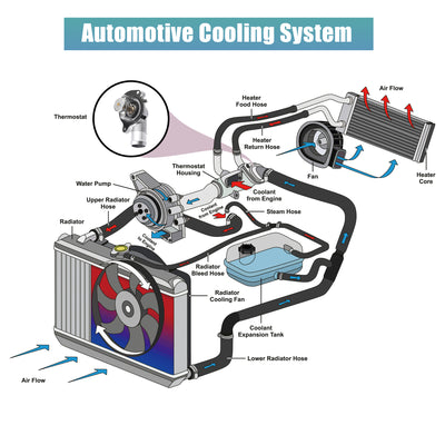 Harfington 070121114 Engine Coolant Thermostat Housing Assembly for VW Touareg 2003 2004 2005 2006 2007 2008 2009 2010