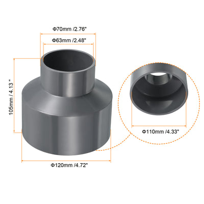 Harfington PVC Reducer Pipe Fitting 110x63mm, Straight Coupling Adapter Connector, Gray