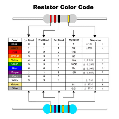 Harfington 2Watt 0.1-750 Ohm Carbon Film Resistor, 150 Pcs 30 Values Resistors Assortment Kit 5% Tolerance for DIY Projects and Experiments