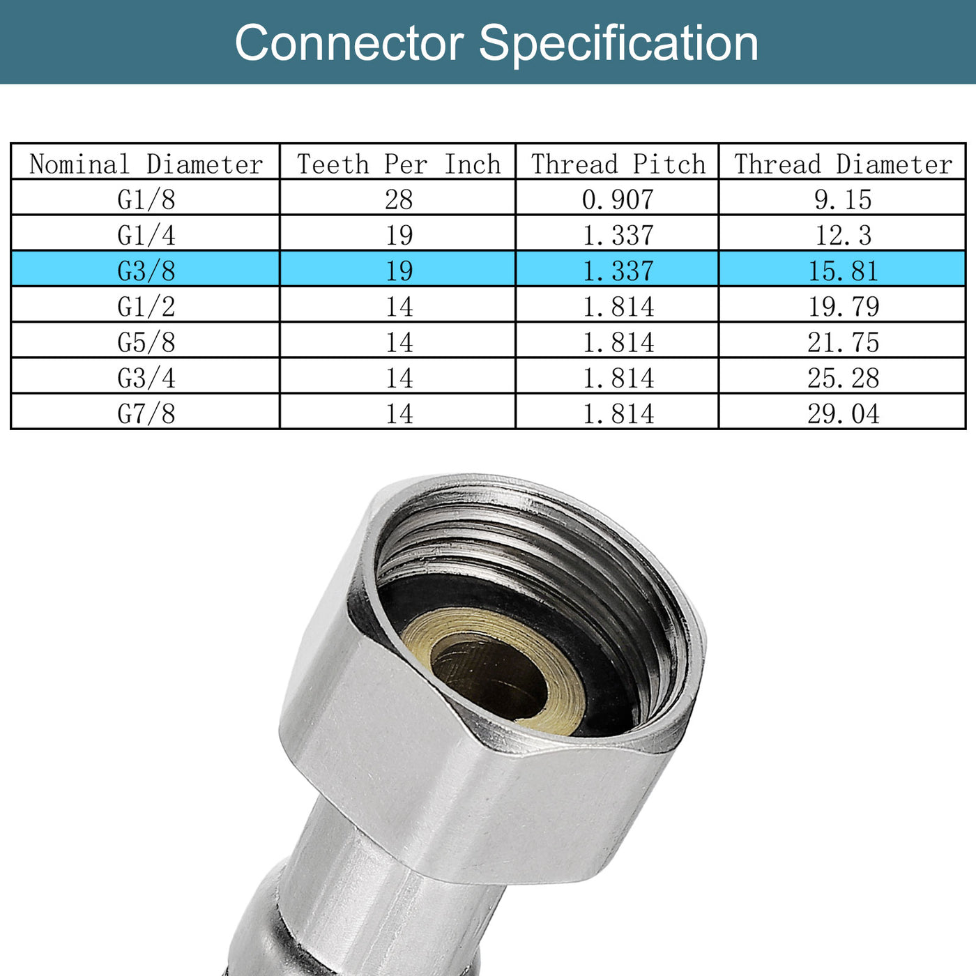 uxcell Uxcell Faucet Supply Line Connector, Connector Braided 304 Stainless Steel Water Supply Hose
