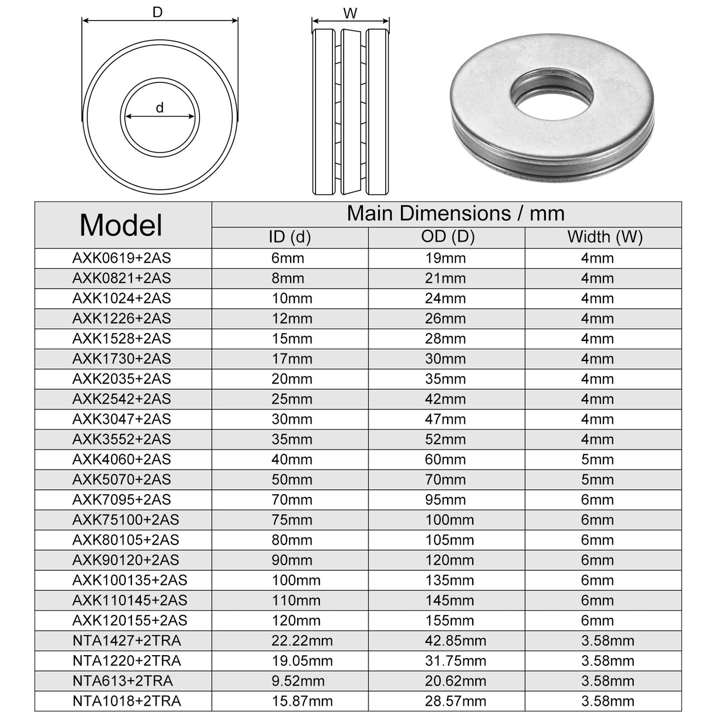 uxcell Uxcell AXK0821 Thrust Needle Roller Bearings 8x21x2mm with AS0821 Washers 20pcs