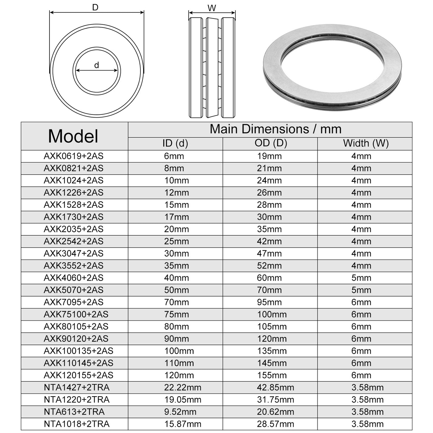uxcell Uxcell AXK7095 Thrust Needle Roller Bearings 70x95x4mm with AS7095 Washers 2pcs