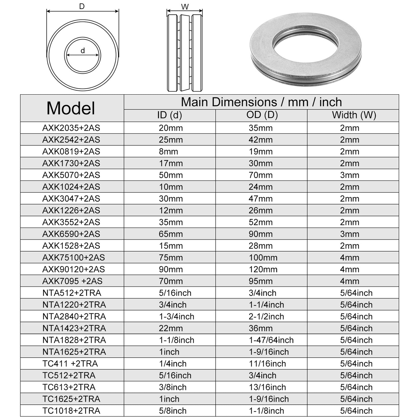 AXK2035 Thrust Needle Roller Bearings 20x35x2mm with AS2035 Washers ...