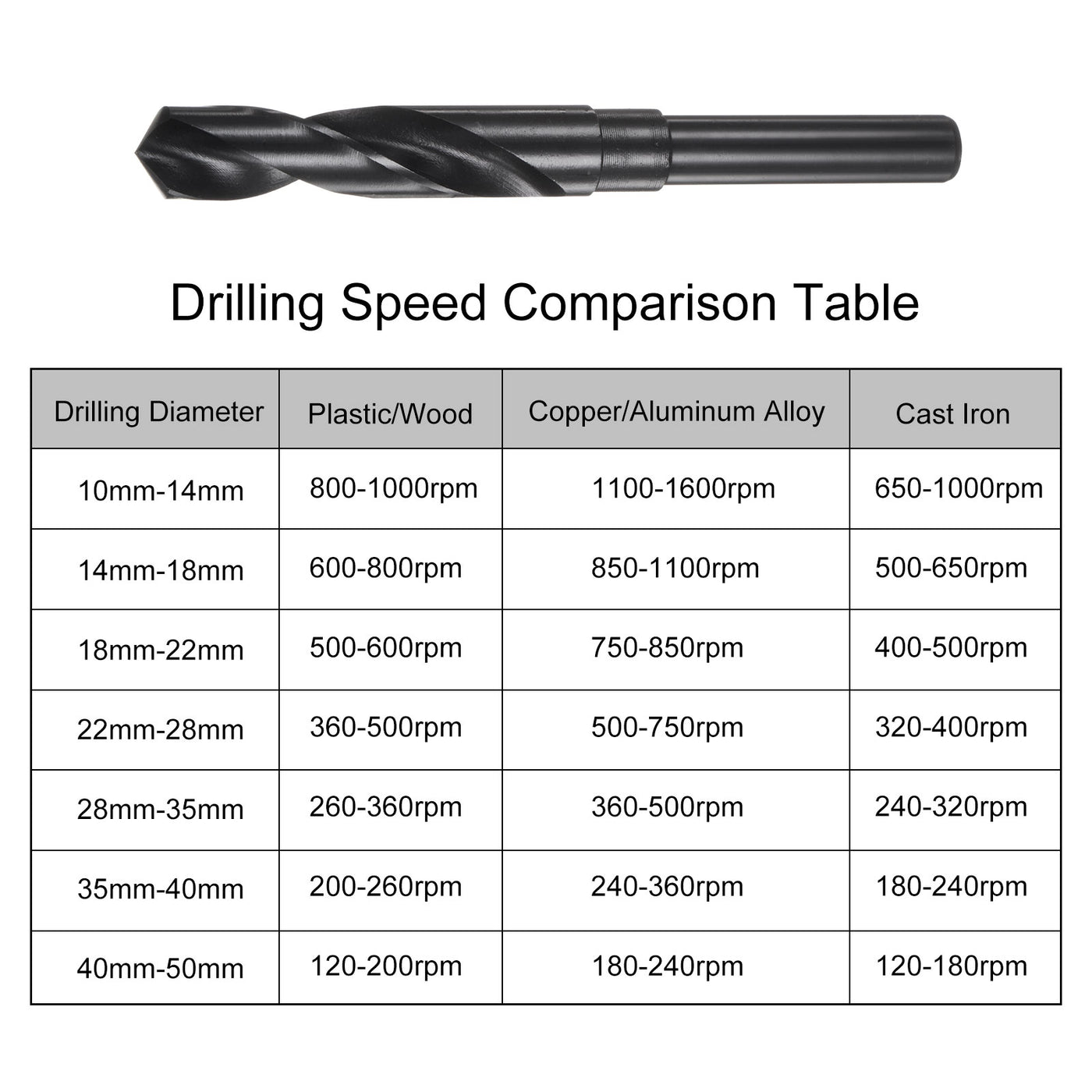 Uxcell 2pcs 16.5mm Black Oxide High Speed Steel HSS 9341 1/2" Reduced ...