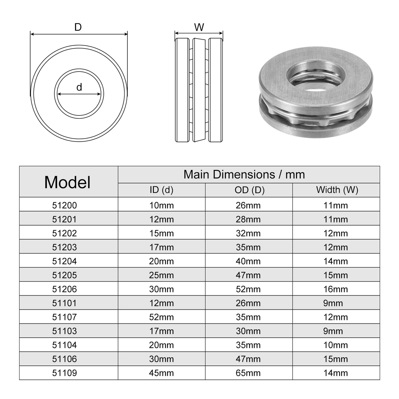 uxcell Uxcell S51203 Thrust Ball Bearing 17x35x12mm Stainless Steel with Washers 2pcs
