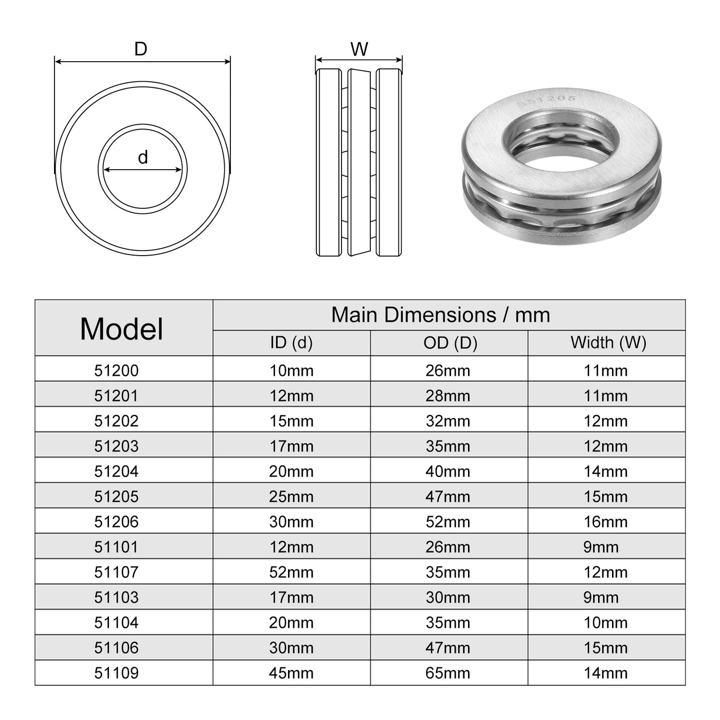 uxcell Uxcell S51205 Thrust Ball Bearing 25x47x15mm Stainless Steel with Washers 2pcs
