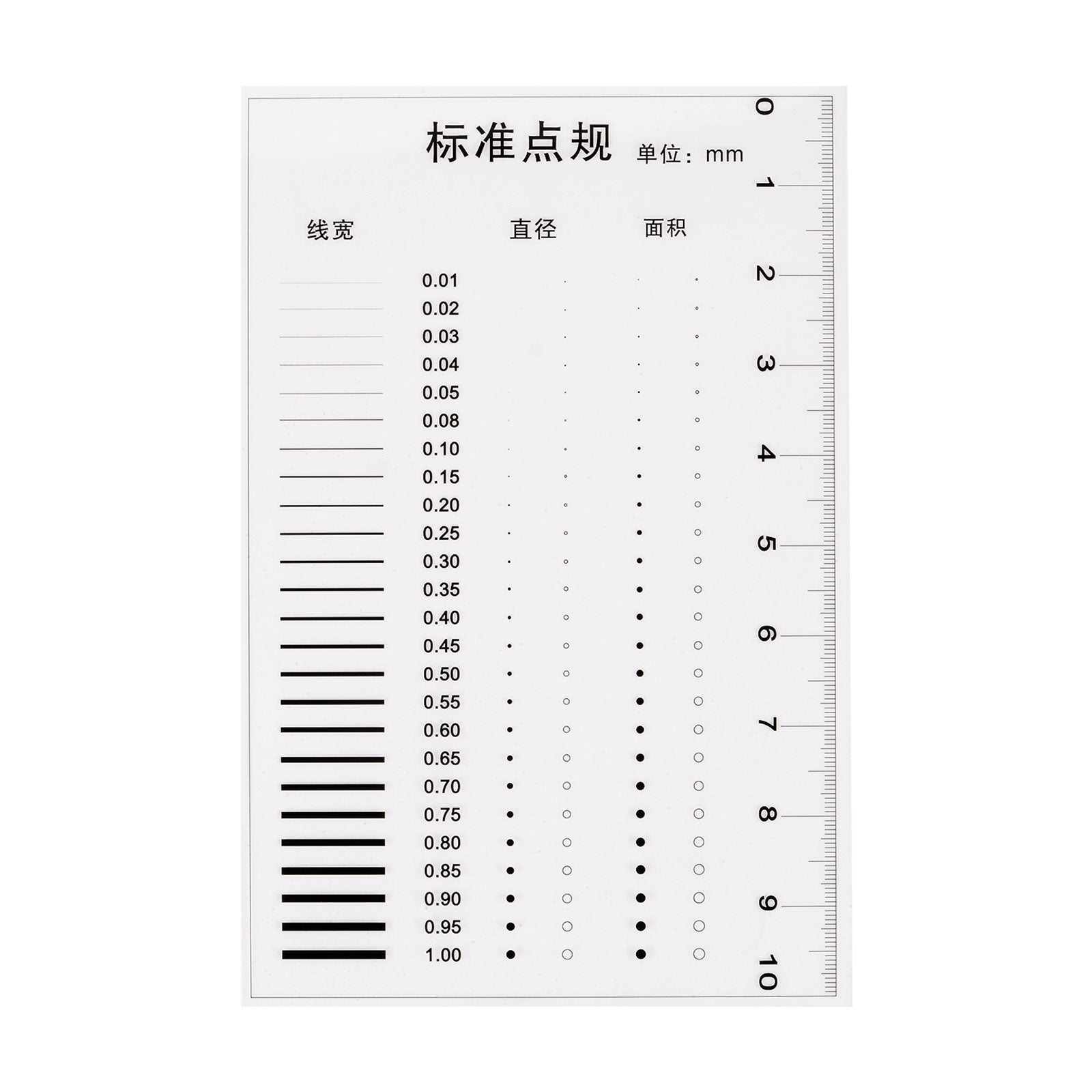 High Precision SEC Size Estimation Chart 10cm Transparency Flaw ...
