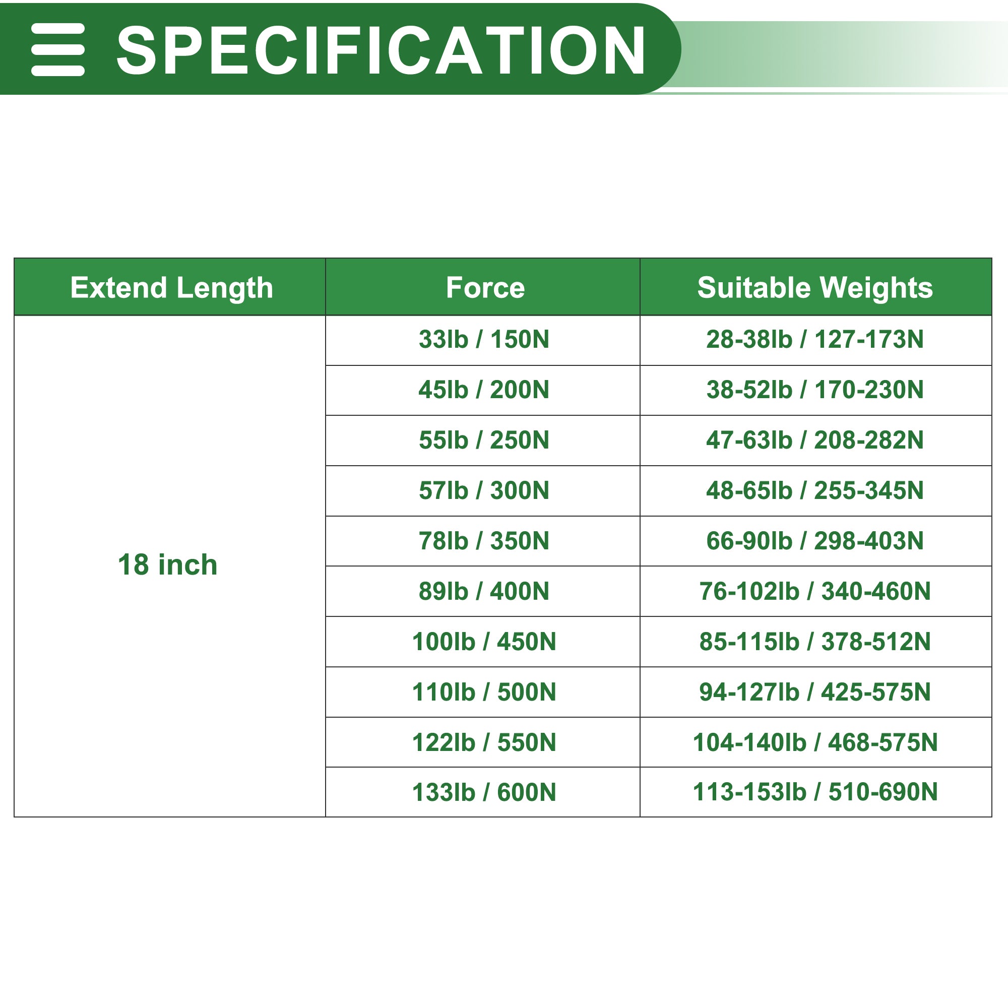 Universal Lift Supports Struts Gas Spring 18inch/450mm 57Ib/300N/30kg ...