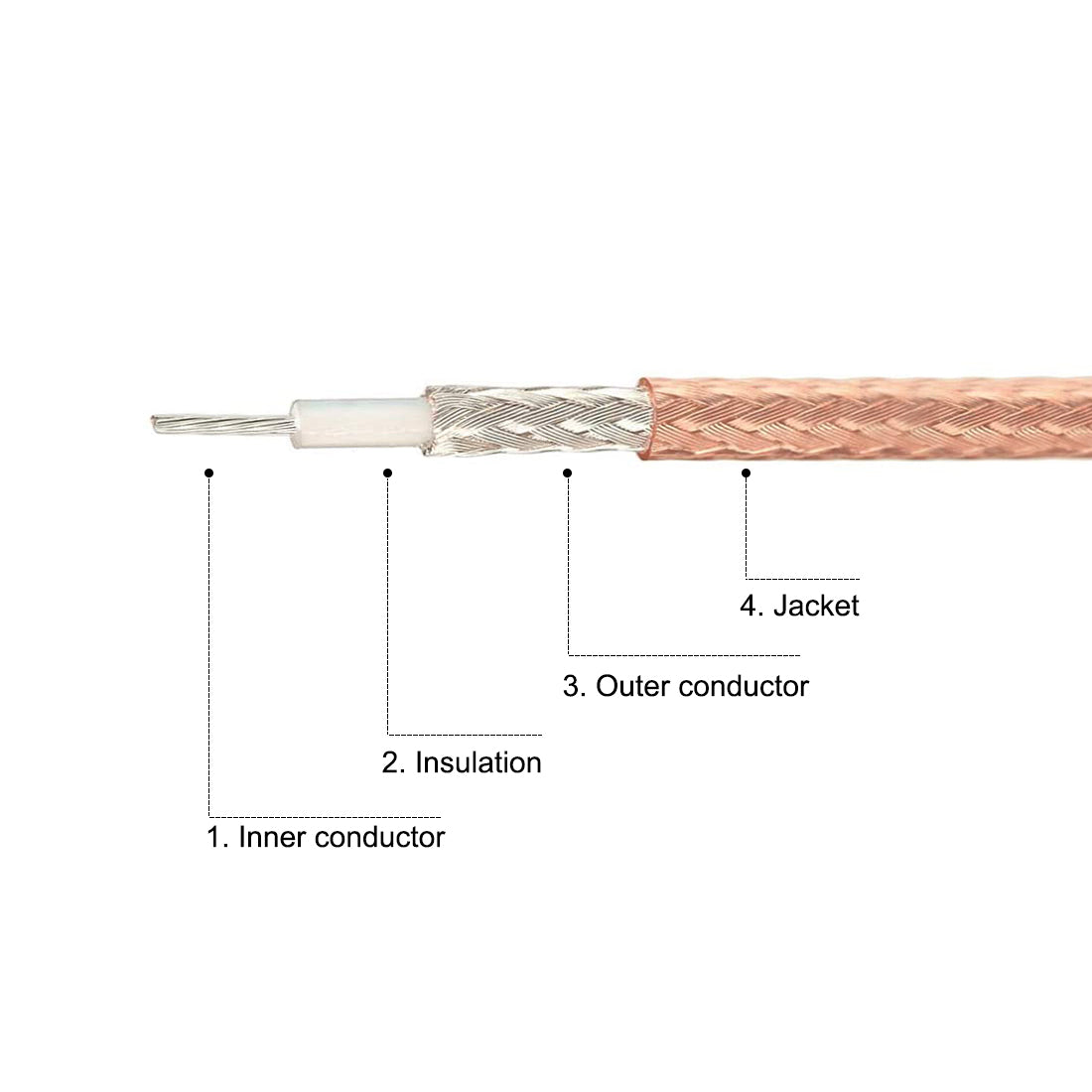 uxcell Uxcell RG316 Coaxial Cable with BNC Male to SMA Male Connectors 50 Ohm Jumper Cable 2pcs