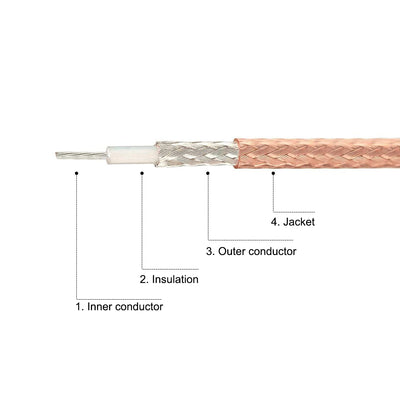 Harfington Uxcell SMA Male to TS9 Male RG316 Coaxial Cable Antenna Cable 0.66 Ft 2pcs
