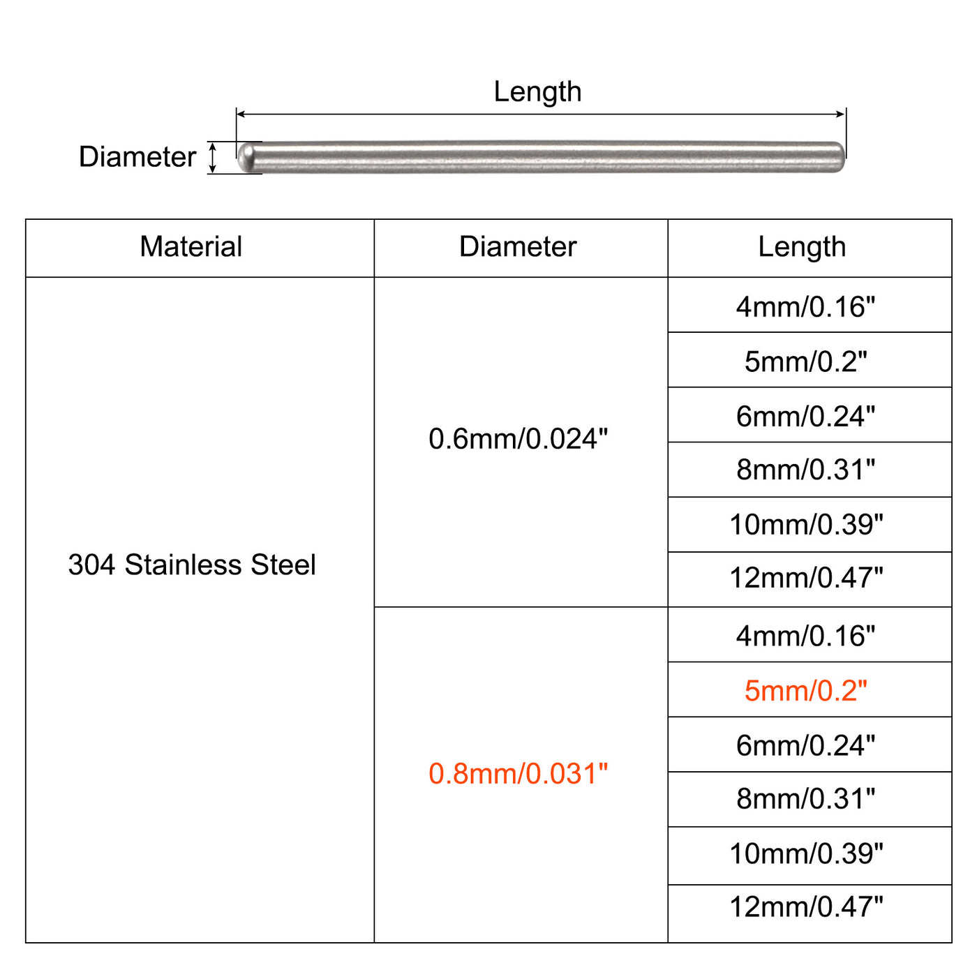 Uxcell Uxcell 1.2x5mm Dowel Pins, 100pcs Round Head Flat Chamfered End Dowel Pin